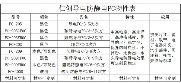 防靜電PC物性表